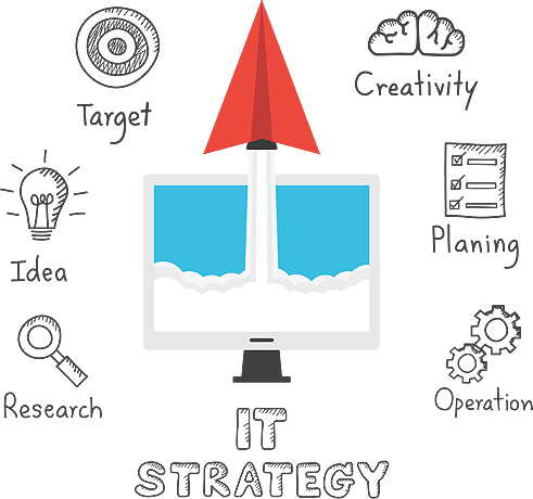 IT Strategy & Planning