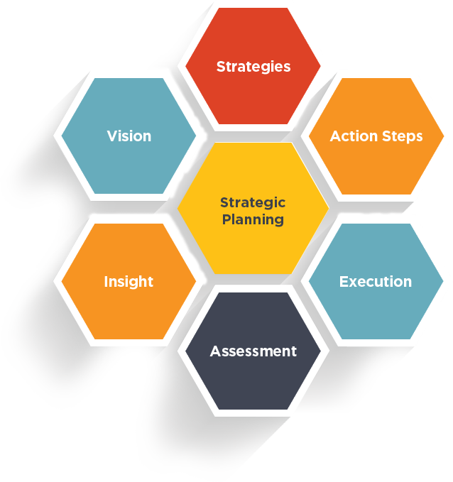 Effective Strategic IT Planning